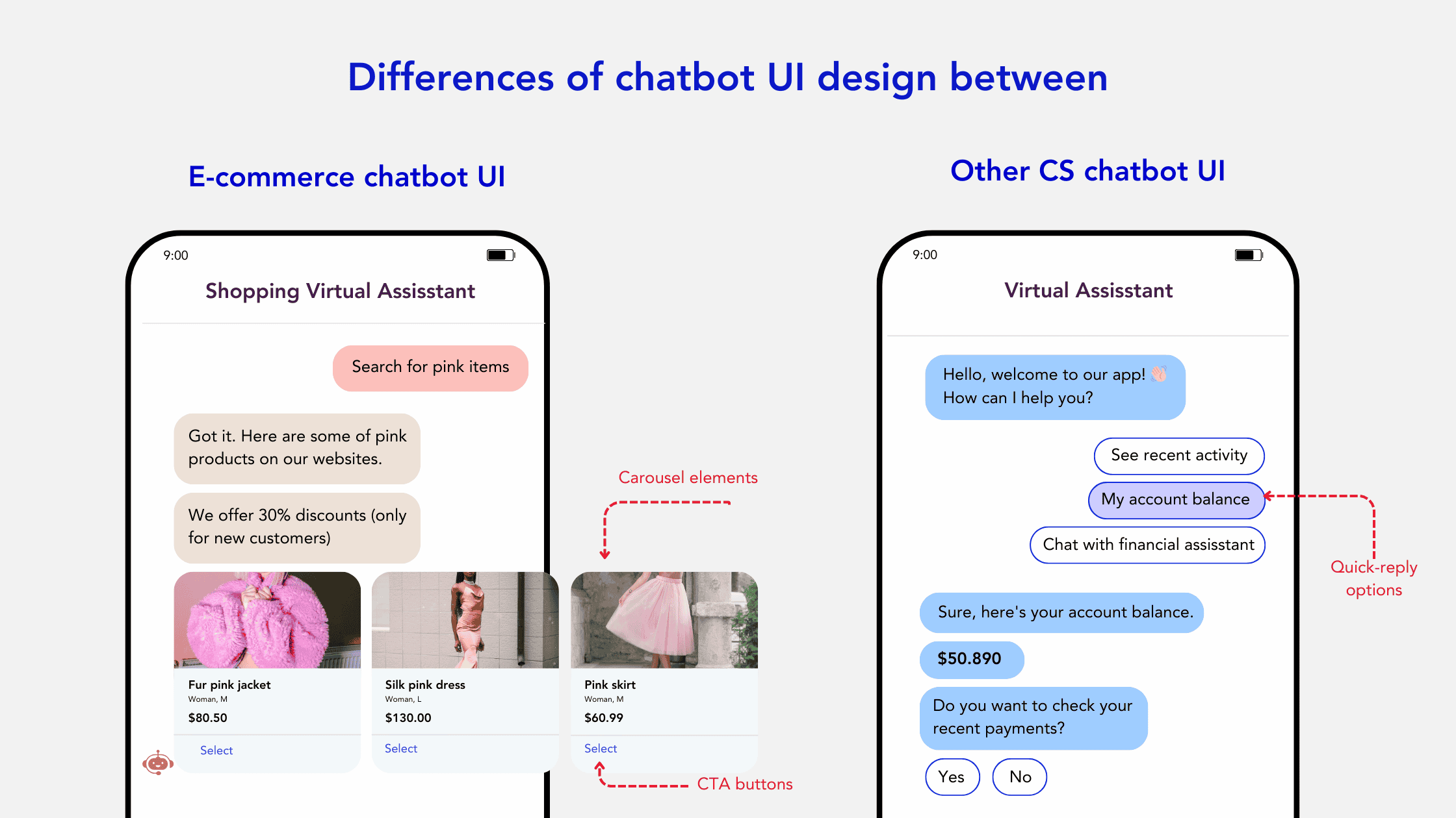 E-commerce Assistant Chatbot - Product recommendations and order tracking